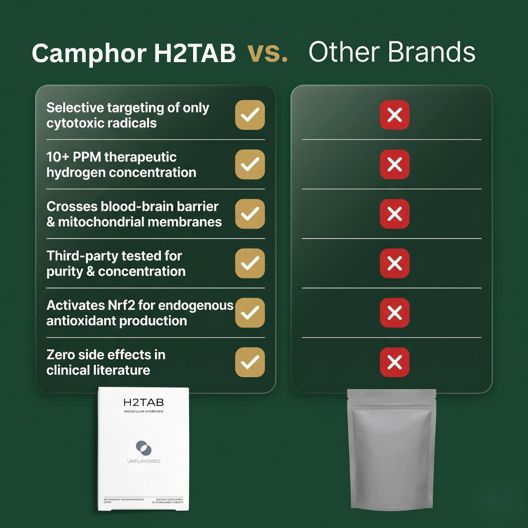 Camphor H2TAB