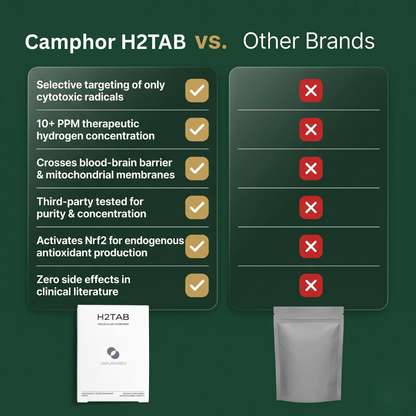 Camphor H2TAB